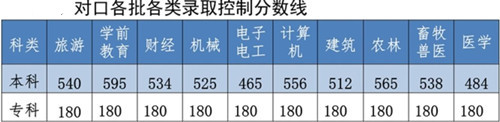 河北同仁醫(yī)學(xué)中等專業(yè)學(xué)?？缮男﹪?guó)辦大學(xué)？