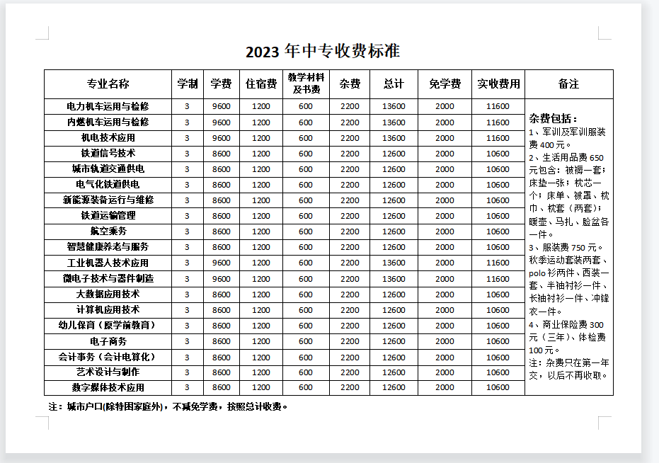 石家莊東華鐵路學校2023年收費明細