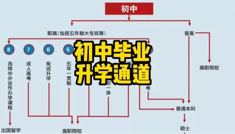 初中升學(xué)怎么選擇學(xué)校