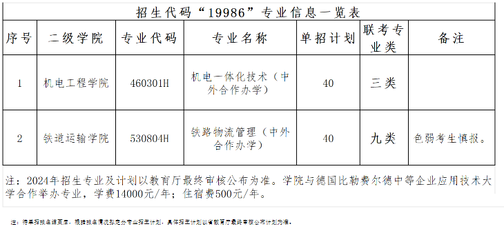 單招與高考進(jìn)大專，有何不同？