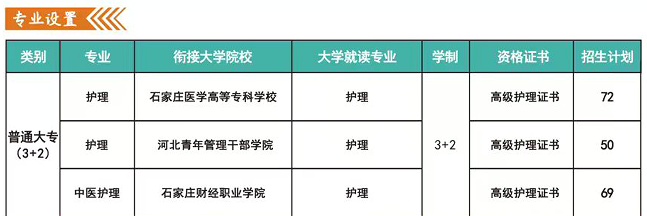 河北同仁醫(yī)專(zhuān)3+2直升哪所大專(zhuān)院校