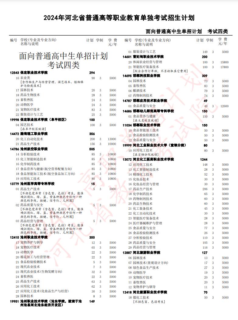 2024年河北省高職單招考試四類招生計(jì)劃