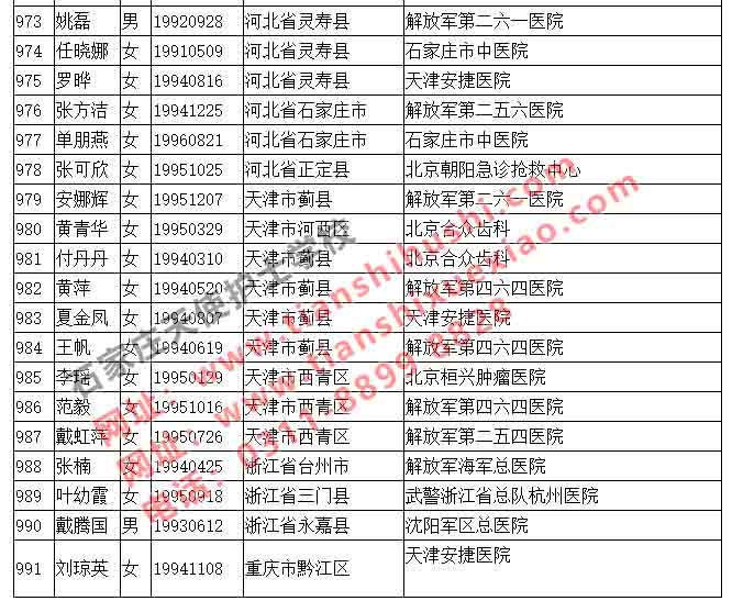 初中畢業(yè)生來石家莊天使護(hù)士學(xué)校學(xué)習(xí)護(hù)士就業(yè)前景怎么樣？ 
