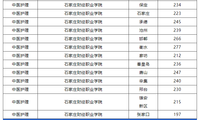 3+2中醫(yī)護理.png