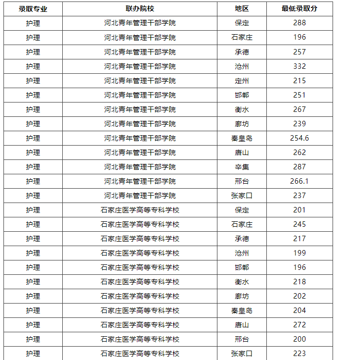 3+2護(hù)理.png